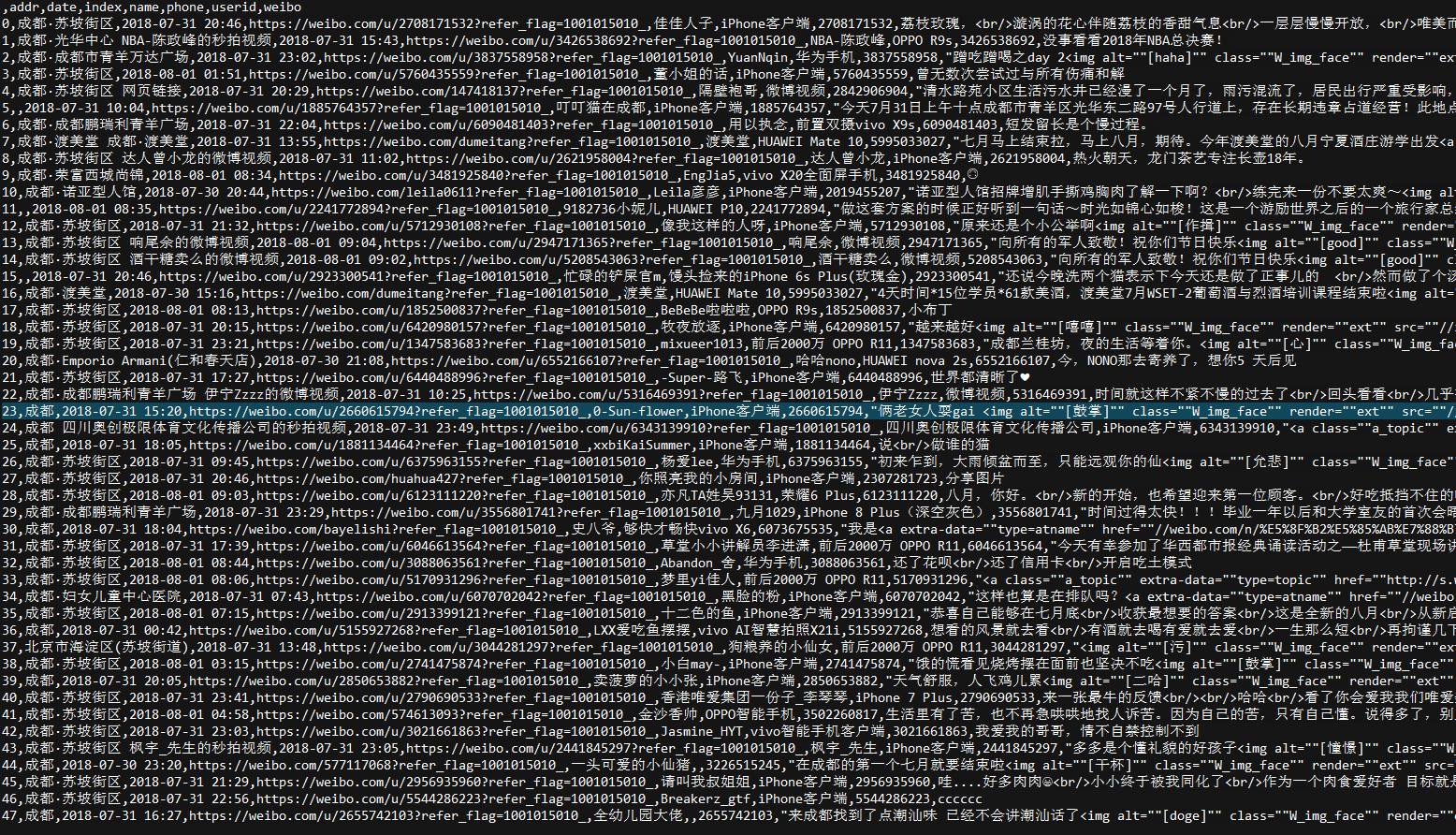 《用python爬取微博用户数据》