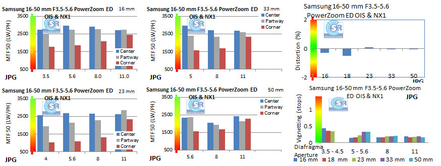 《Samsung NX各镜头性能总结》