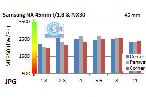 《Samsung NX各镜头性能总结》