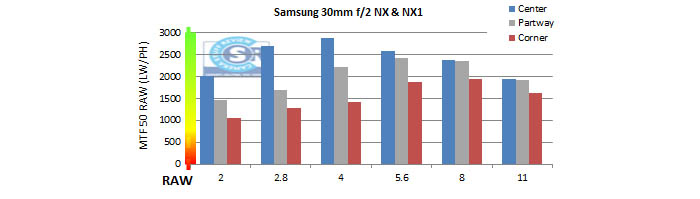 《Samsung NX各镜头性能总结》