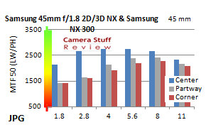 《Samsung NX各镜头性能总结》